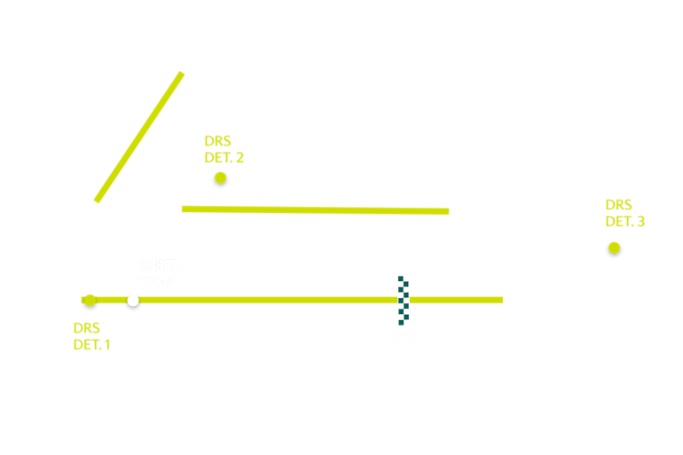 2023 Bahrain Grand Prix track map DRS