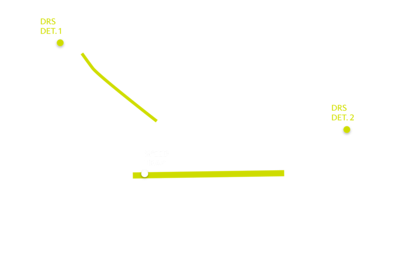 2023 Italian Grand Prix track map DRS