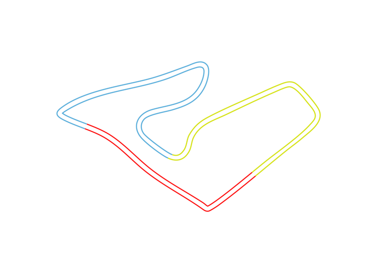 Sectors Austria