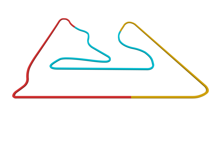 Bahrain GP track map sectors