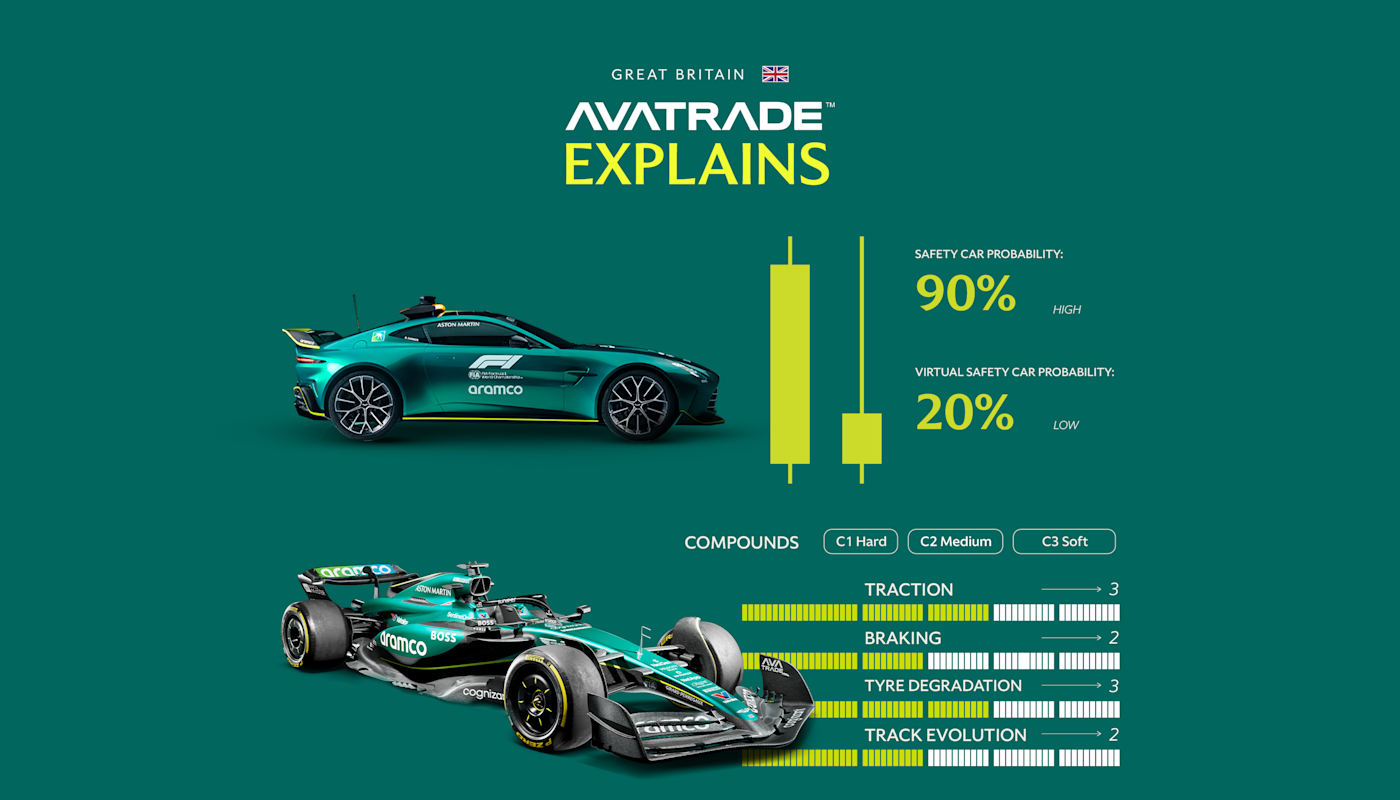 Aston Martin F1