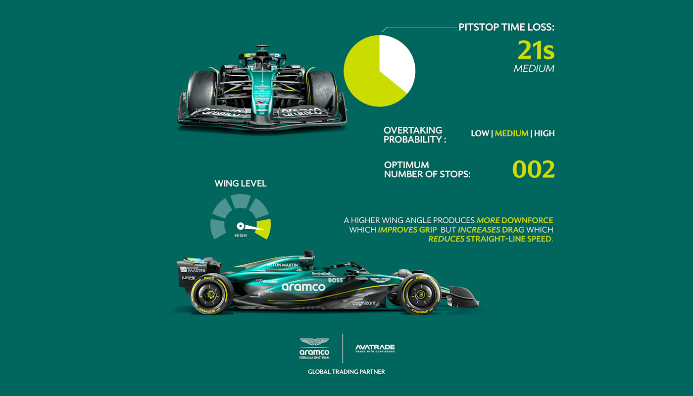 Aston Martin F1