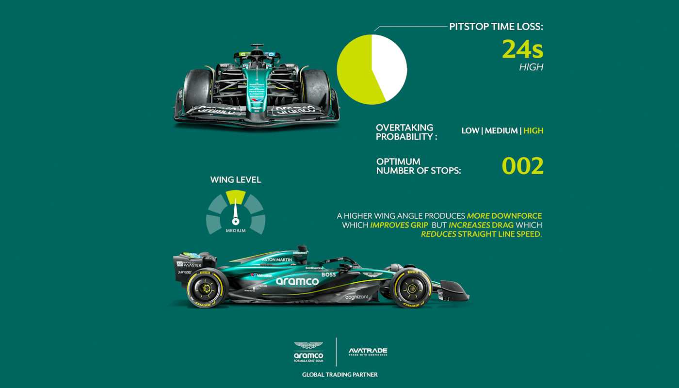 AvaTrade Bahrain infographic 2