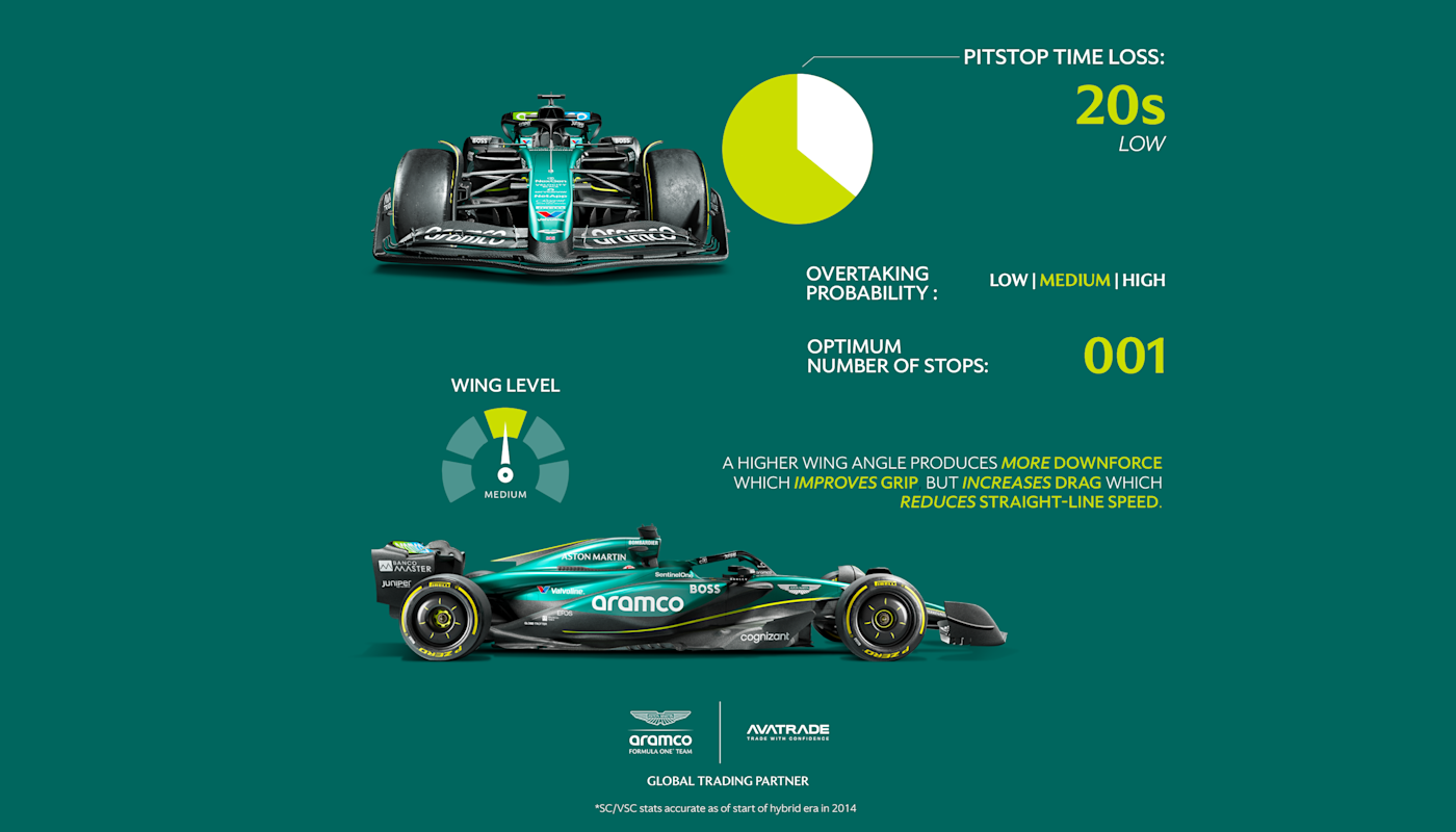 Aston Martin F1