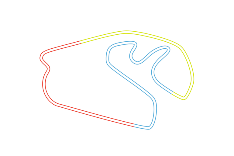 Brazil Sectors v1