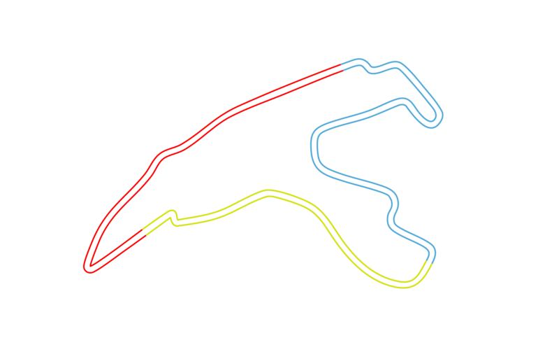 Sectors Belgium