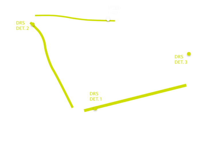 2023 Austrian Grand Prix track map DRS