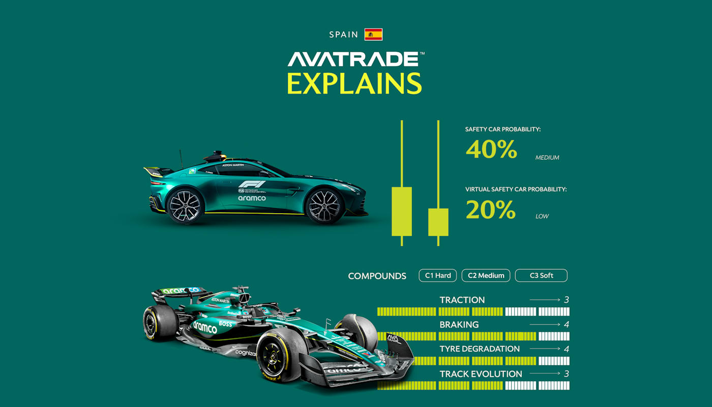 Aston Martin F1