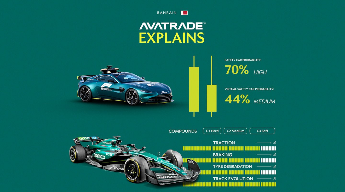 AvaTrade Bahrain infographic 1