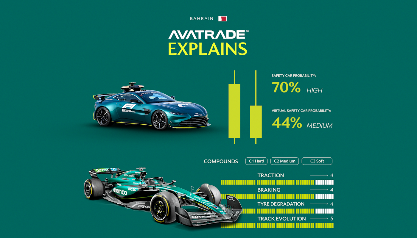 AvaTrade Bahrain infographic 1