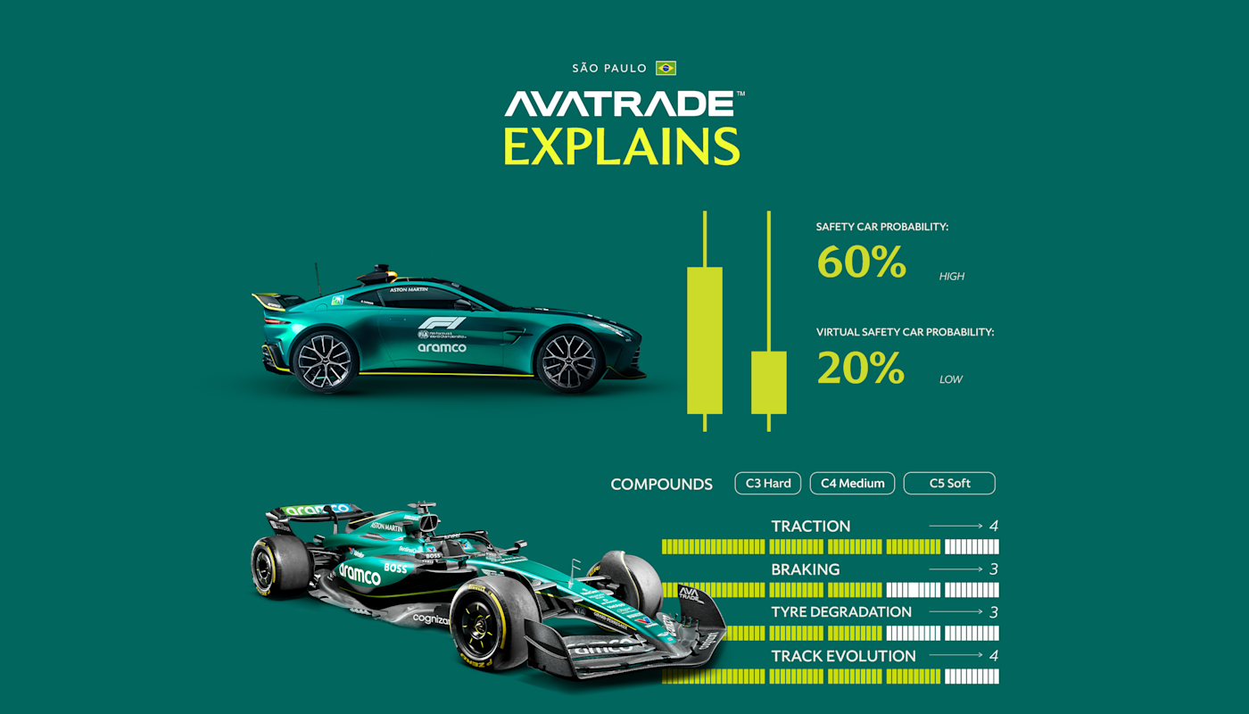 Avatrade infographic Brazil