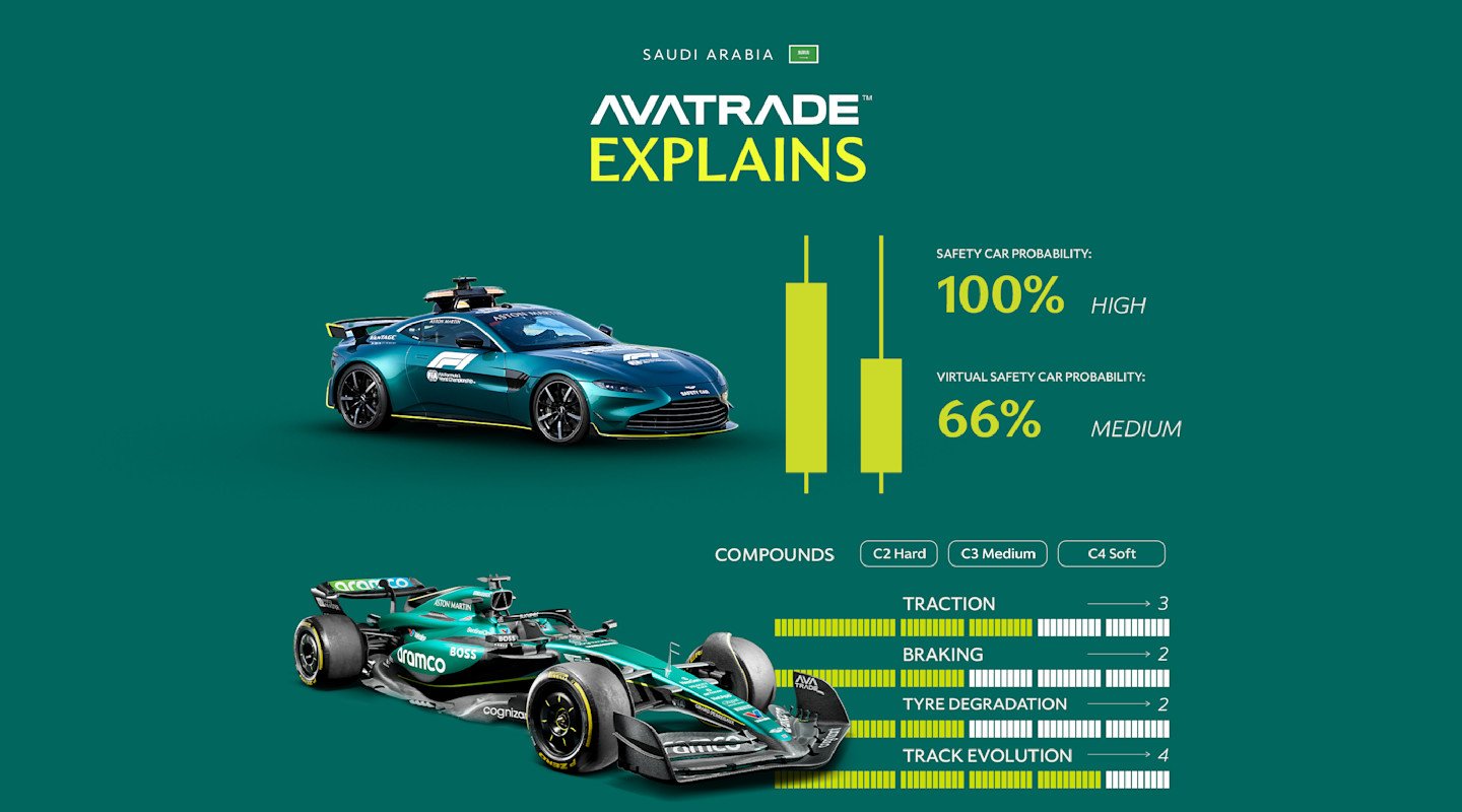 Saudi Arabian Avatrade Website infographic 1