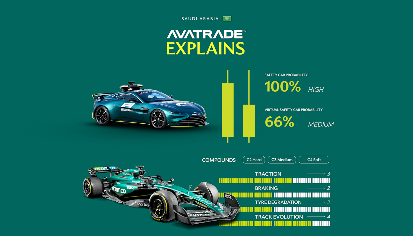 Saudi Arabian Avatrade Website infographic 1