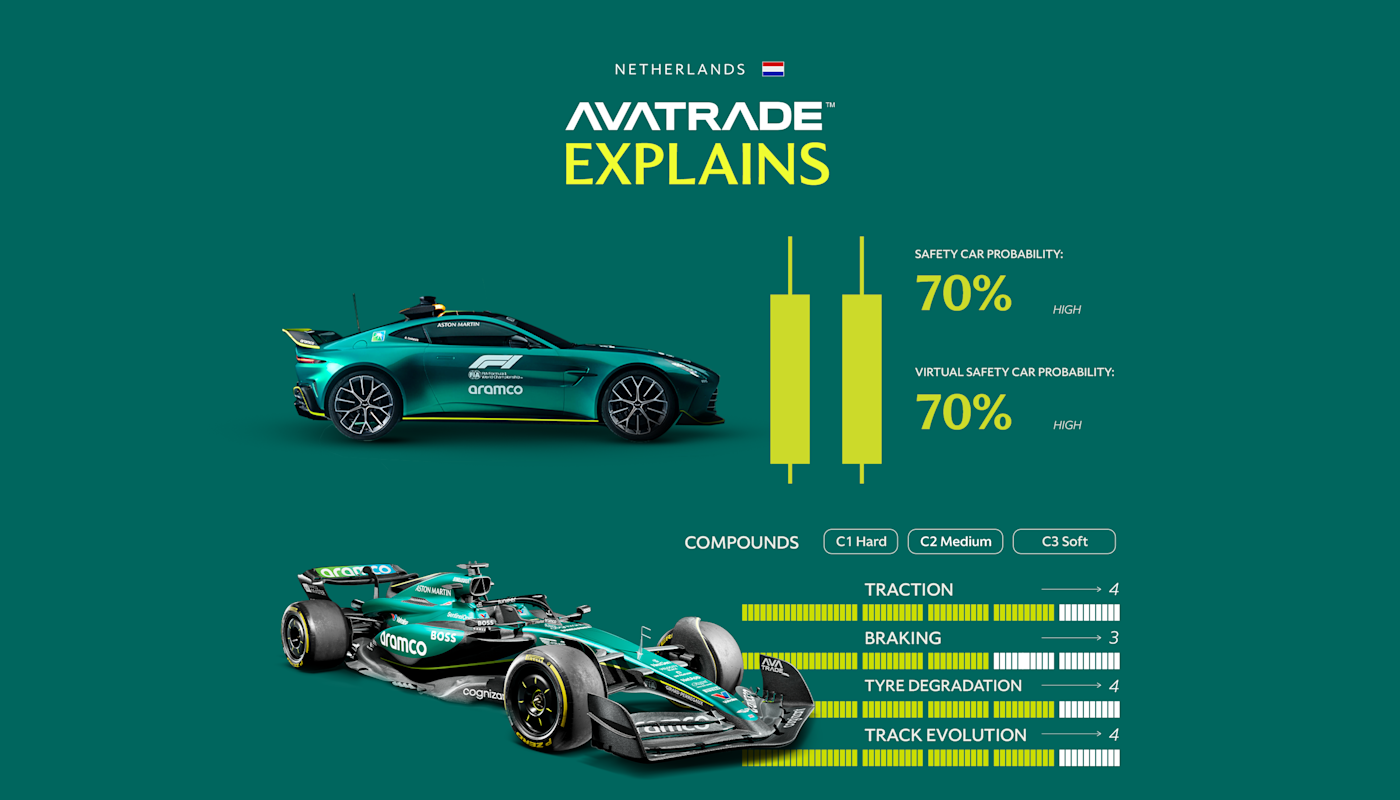 Aston Martin F1